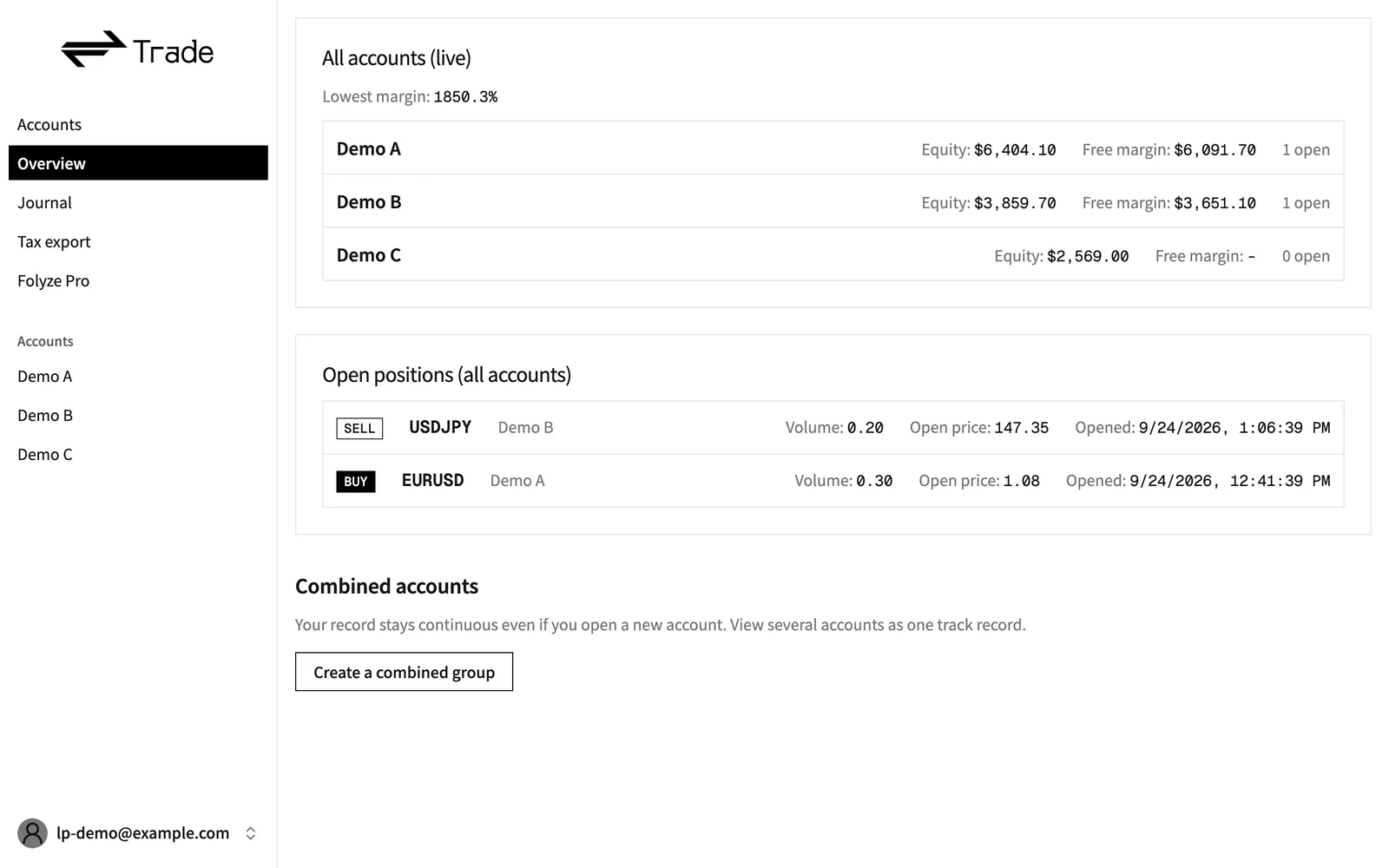 A Folyze Trade screen listing several accounts (sample)